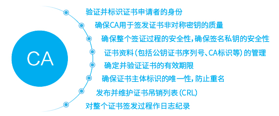 数字证书认证系统Certification Authority