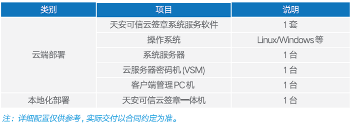 可信云签章系统-图3.png 可信云签章系统-图3.png
