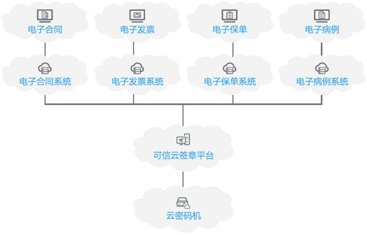 可信云签章系统-图2.png 可信云签章系统-图2.png